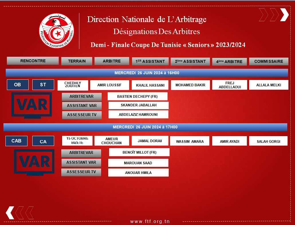 Demi-finales de Coupe de Tunisie